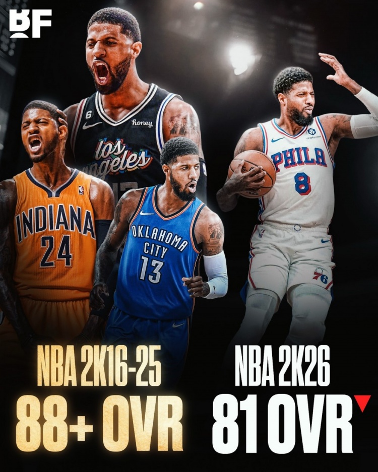 九游体育在线登陆-乔治2K评分81低于弗拉格！网友：他应该庆幸还能80+ 他只关注播客