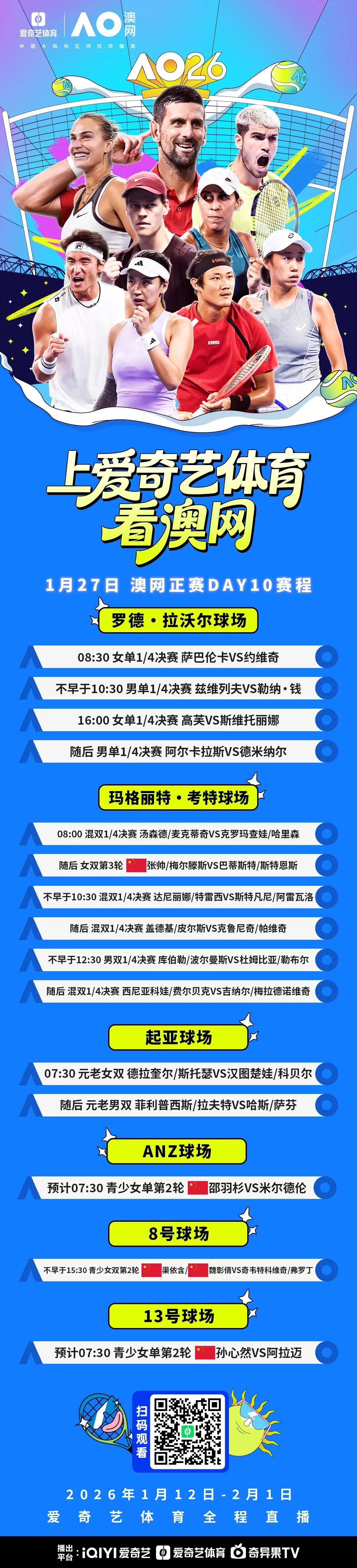 九游体育-澳网1/4决赛今日开战：阿卡大战德米纳尔 张帅出战女双第三轮