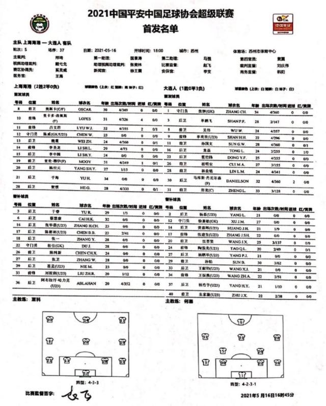 九游体育-海港vs大连人：奥斯卡洛佩斯先发 大连单外援出战